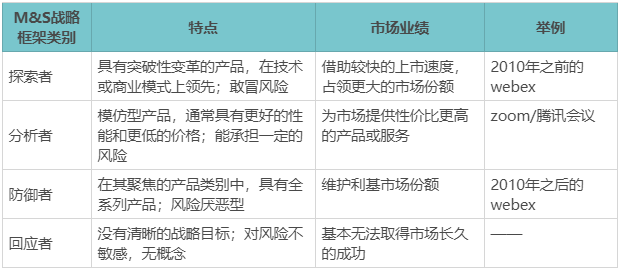 竞品分析方法详解，回溯和体验法详解？