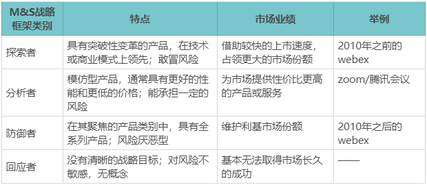 竞品分析怎么做，分析报告和案例详解？