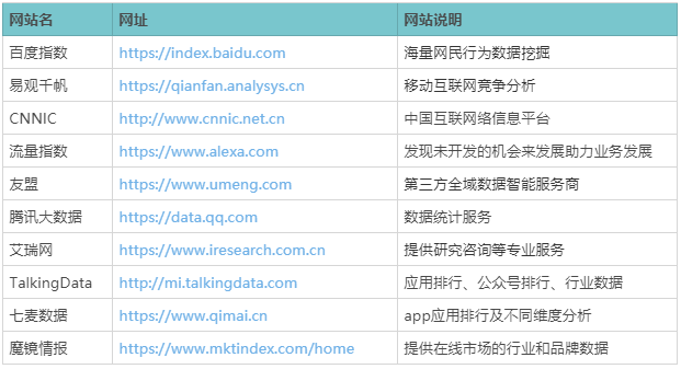 竞品分析方法详解，回溯和体验法详解？