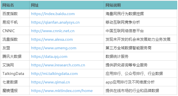 竞品分析怎么做，竞品分析的案例及报告分享？