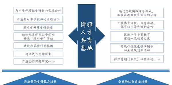 河南省实验中学被授牌北京大学“博雅人才”共育基地(图2)