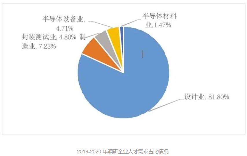 清华大学成立集成电路学院，芯片“人才之渴”能解决吗？