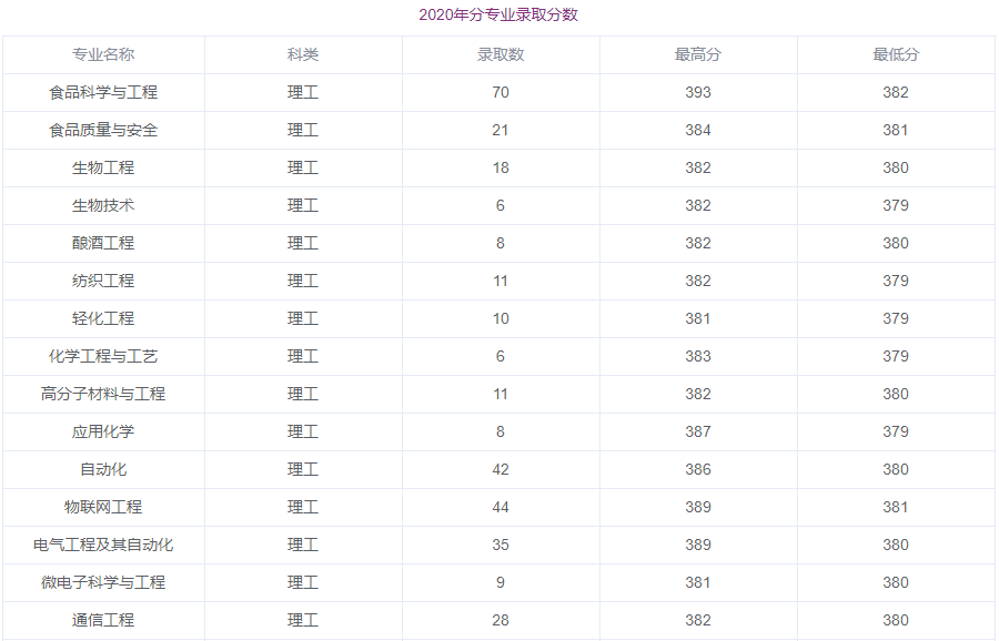 西南财经大学是985吗（西南财经大学历年录取分数）