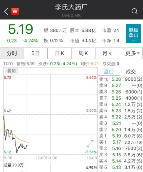 打新的懵了！新股上市首日破发，暴跌14%！高瓴、正心谷、爱尔眼科也不灵了