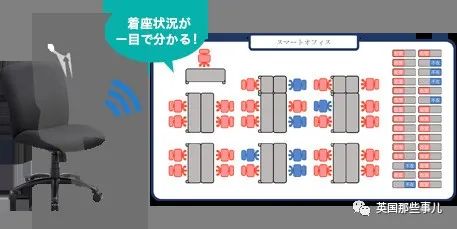 日本"社畜监控系统"又出新花样：微笑打卡，冷气冻醒，工位内置传感器