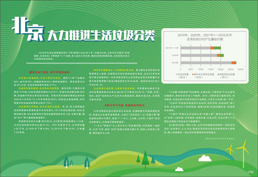 北京大力推进生活垃圾分类