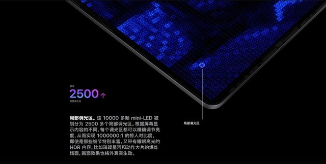 iPad Pro 上的 mini-LED 究竟是个啥？