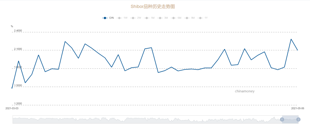银行板块成弱市下的“中流砥柱”，顺周期下有四大增长点