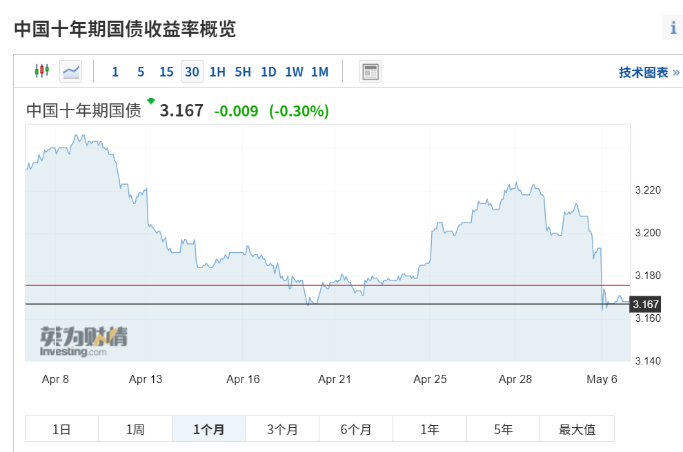 银行板块成弱市下的“中流砥柱”，顺周期下有四大增长点