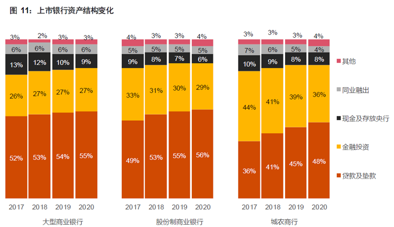银行板块成弱市下的“中流砥柱”，顺周期下有四大增长点