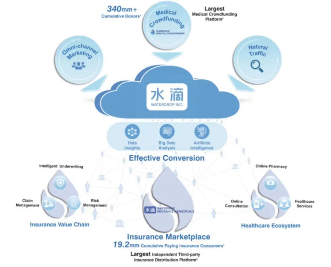 从美团实习生到年入30亿的公司CEO，沈鹏带领水滴公司冲刺IPO，值得申购吗？