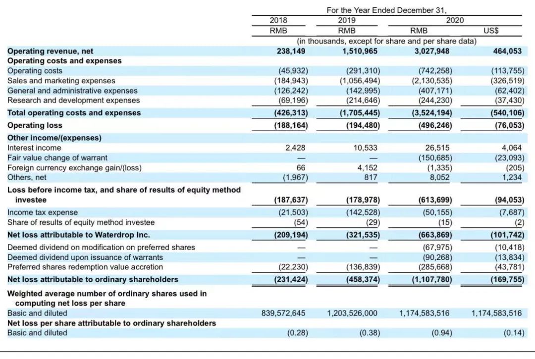 从美团实习生到年入30亿的公司CEO，沈鹏带领水滴公司冲刺IPO，值得申购吗？