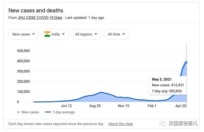 爸爸染疫死亡，女儿跳入火堆想要陪葬？！5个故事，印度逐渐人间炼狱化....