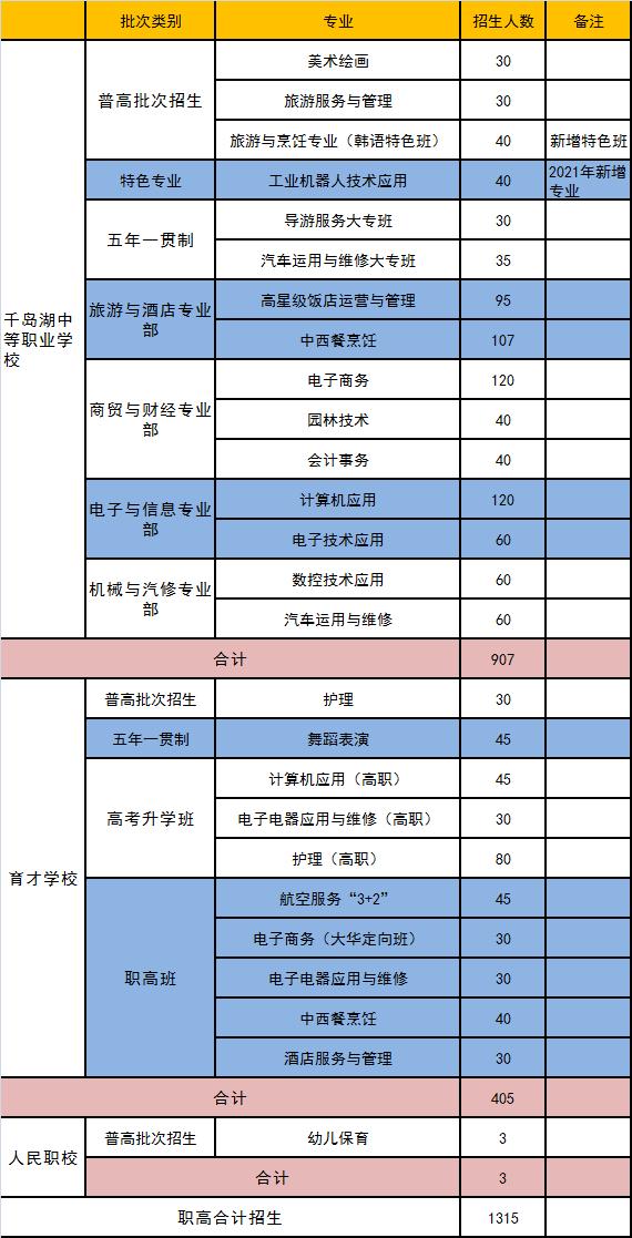 淳安县中考2021安排出炉!中考时间+招生计划(图3)