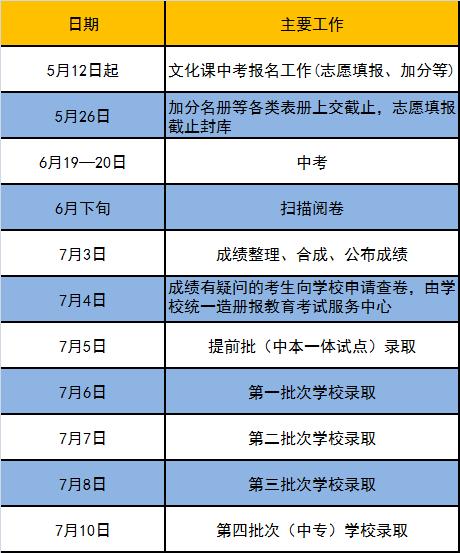 淳安县中考2021安排出炉!中考时间+招生计划(图6)