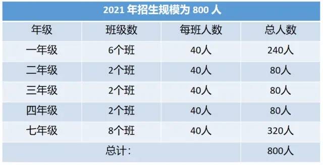 荆门龙山实验学校!武汉大学教科院托管(图19)