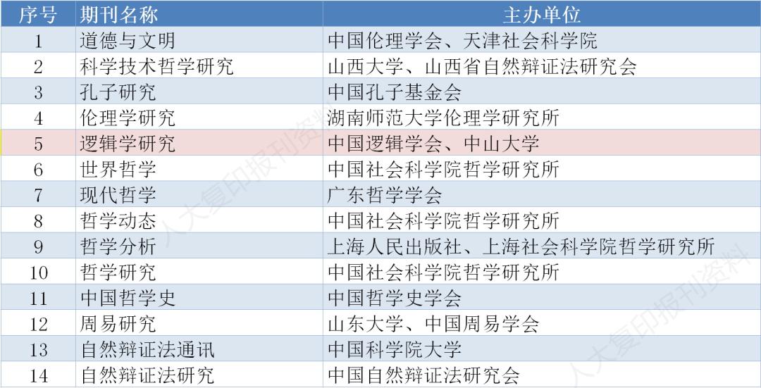 存好备用｜南大核心CSSCI最新版完整名单