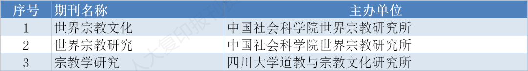 存好备用｜南大核心CSSCI最新版完整名单
