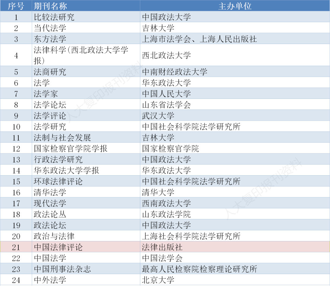 存好备用｜南大核心CSSCI最新版完整名单
