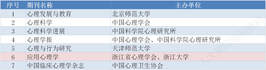 存好备用｜南大核心CSSCI最新版完整名单