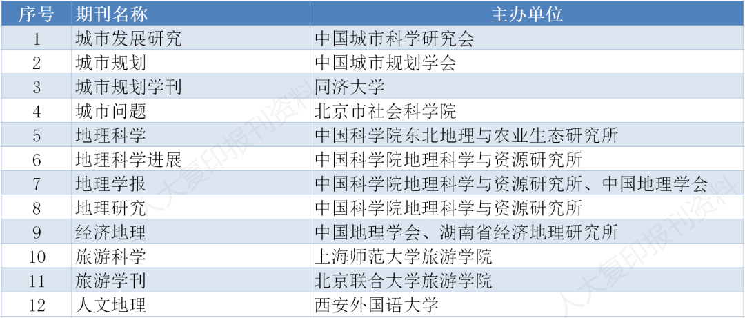 存好备用｜南大核心CSSCI最新版完整名单