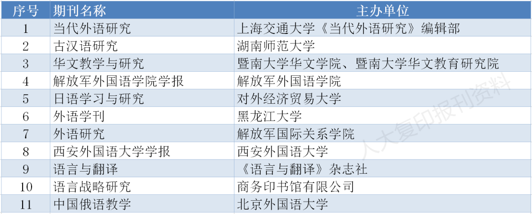 存好备用｜南大核心CSSCI最新版完整名单