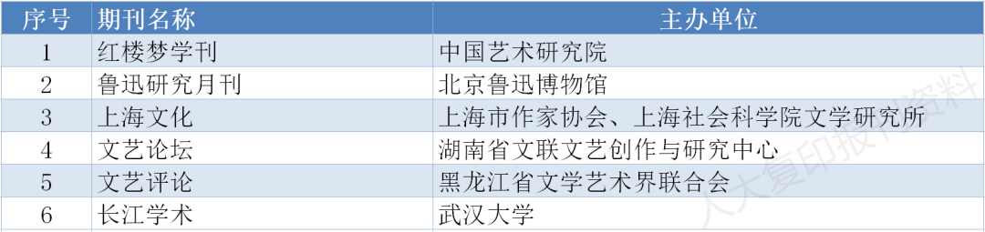 存好备用｜南大核心CSSCI最新版完整名单
