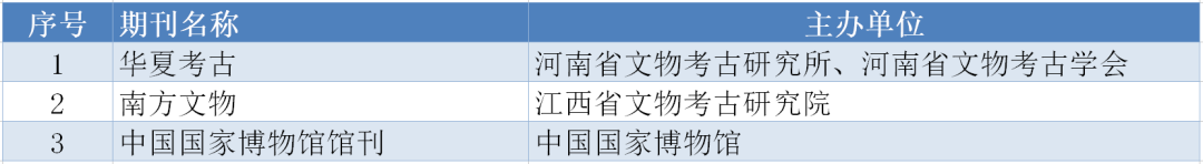 存好备用｜南大核心CSSCI最新版完整名单