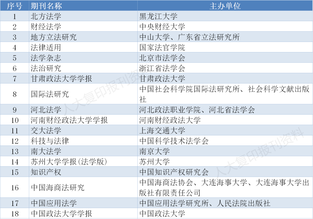 存好备用｜南大核心CSSCI最新版完整名单