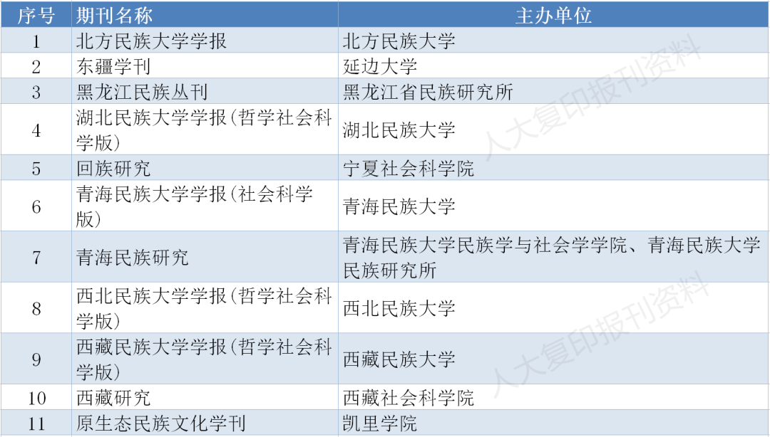 存好备用｜南大核心CSSCI最新版完整名单