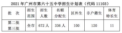 广州市第六十五中学怎么样?让学生实现充分发展(图12)