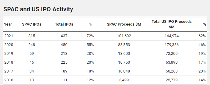 SPAC引爆富豪圈！香港第三大家族“入局”，跟不跟？巴菲特发出警告：SPAC是一个杀手