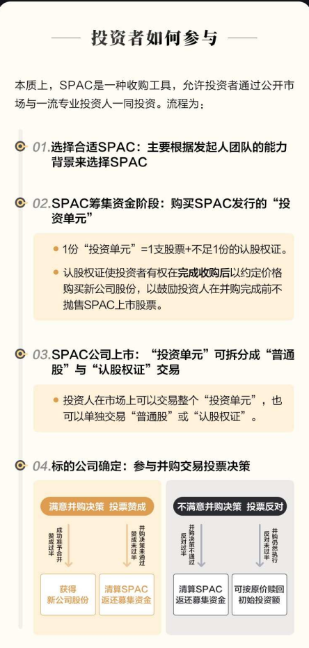 SPAC引爆富豪圈！香港第三大家族“入局”，跟不跟？巴菲特发出警告：SPAC是一个杀手
