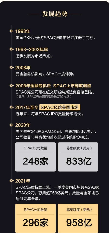 SPAC引爆富豪圈！香港第三大家族“入局”，跟不跟？巴菲特发出警告：SPAC是一个杀手