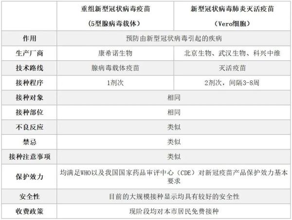 所有人，只打一针的新冠疫苗，来了！但这一点要特别注意