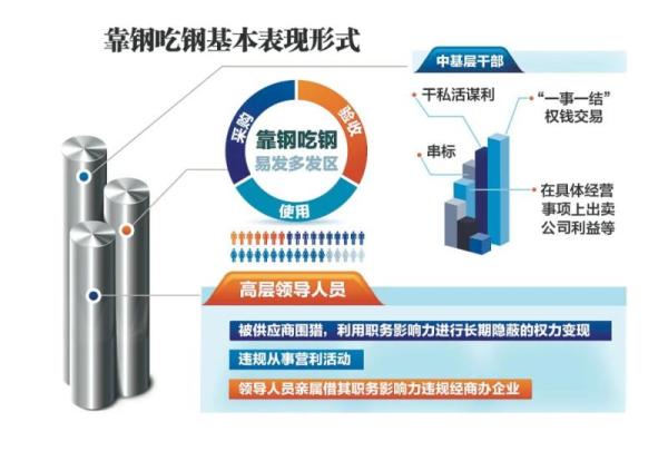 一口气通报31人后，昆钢腐败案又有新进展：副总经理主动投案，25人主动说明问题