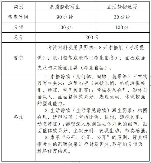 四会市四会中学2021年高中自主招生方案启动(图5)