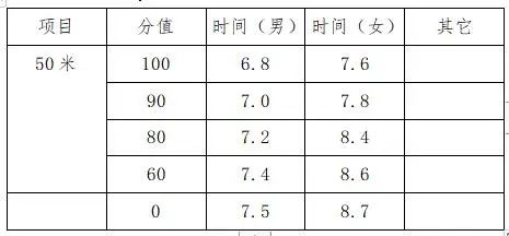 四会市四会中学2021年高中自主招生方案启动(图10)