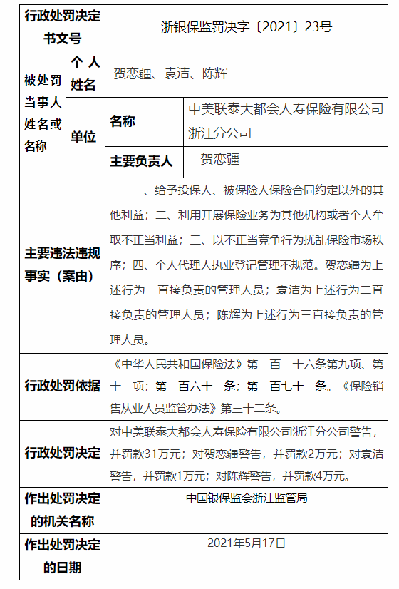 以不正当竞争行为扰乱市场秩序，中美联泰大都会人寿保险有限公司浙江分公司被罚31万