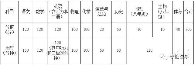 镇江中考2021时间,镇江中考科目及分值(图3)