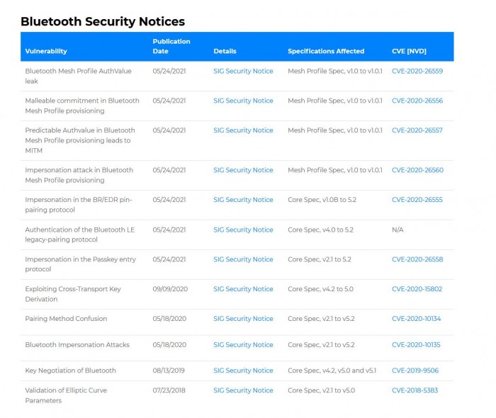 蓝牙两大规范被爆出安全漏洞，黑客可利用其进行中间人攻击-第2张图片-IT新视野