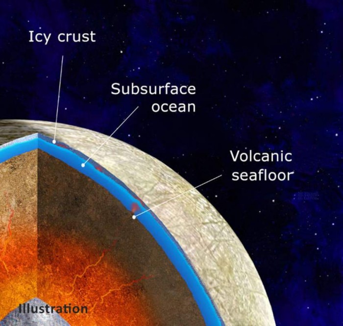 研究认为木卫二的海底可能有活火山-第2张图片-IT新视野