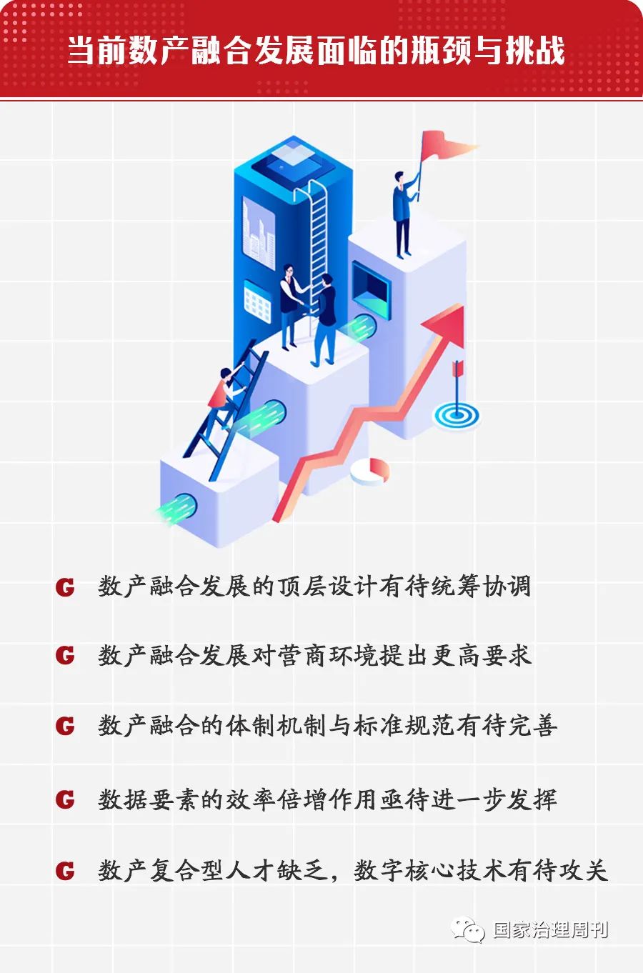 贺建风｜加快数产深度融合发展的对策建议