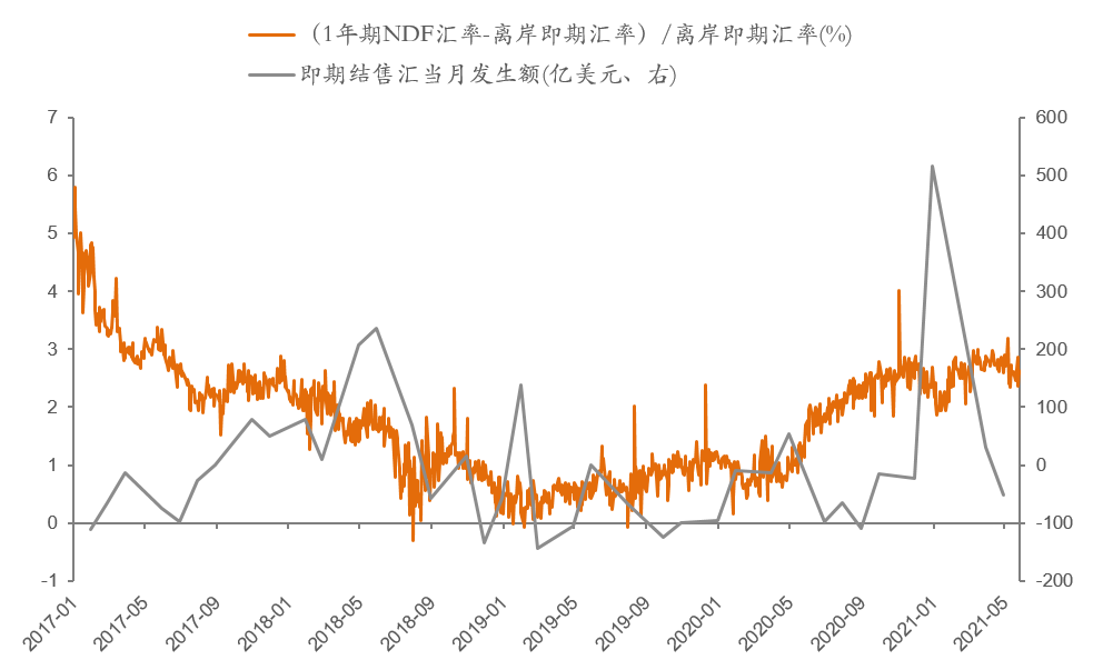 李迅雷：人民币的升值趋势及对股市影响