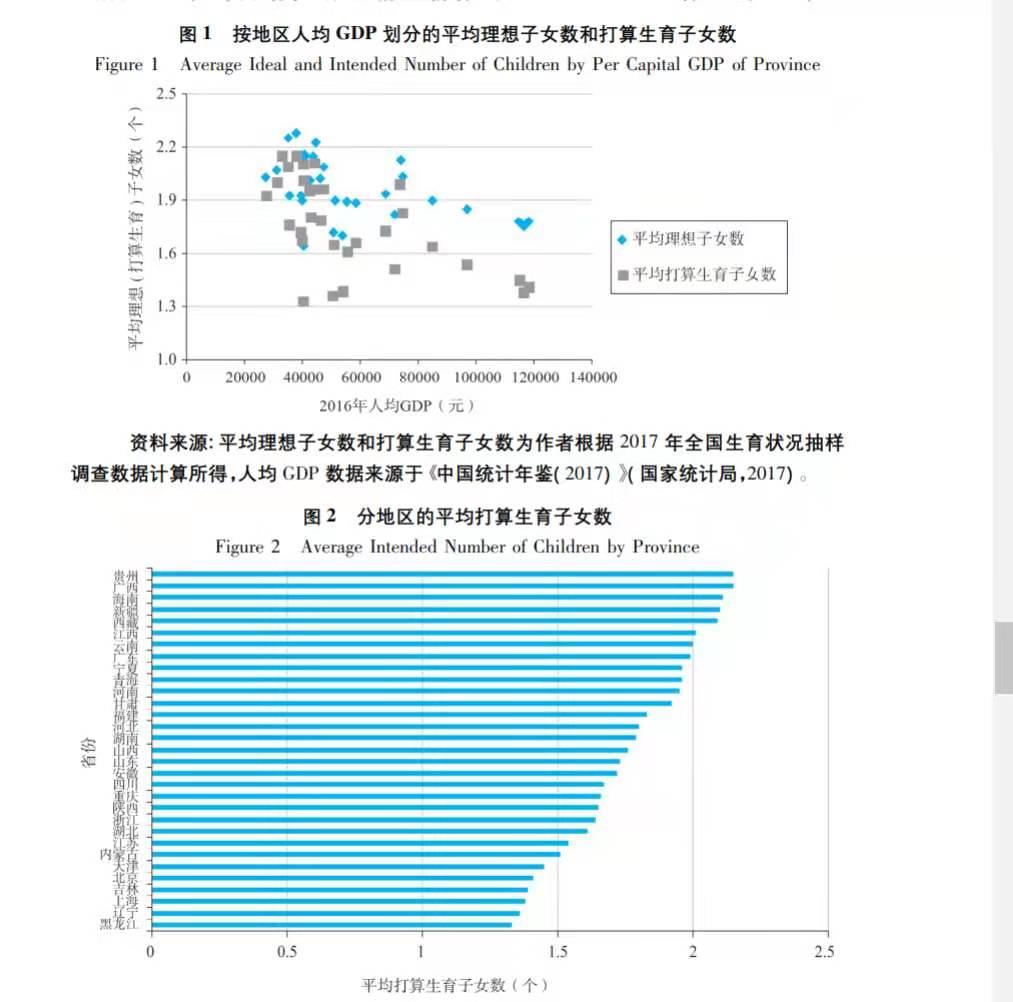 三孩放开后，哪些人可能是生娃主力？人口学专家这样解读