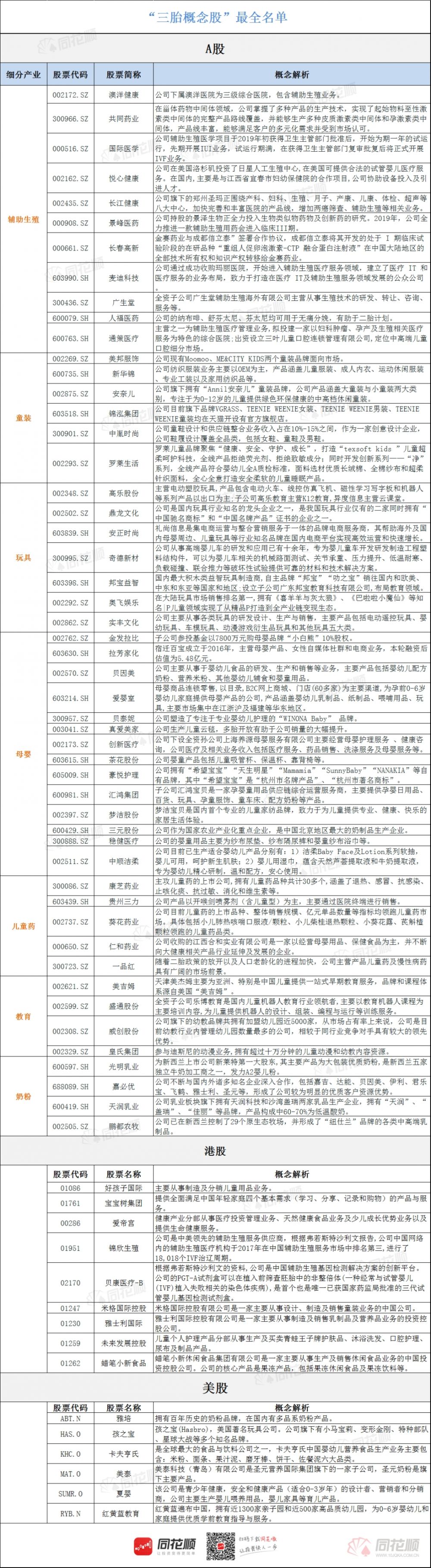 三胎概念股票一览表 三胎概念股先炒什么后炒什么