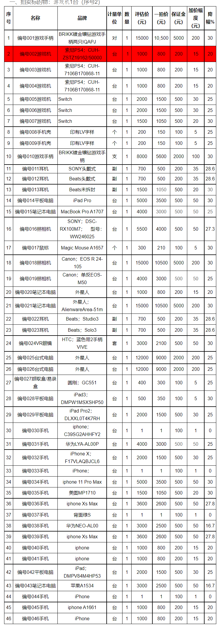 国内司法拍卖出现限定PS4、游戏王卡 均属于同一人