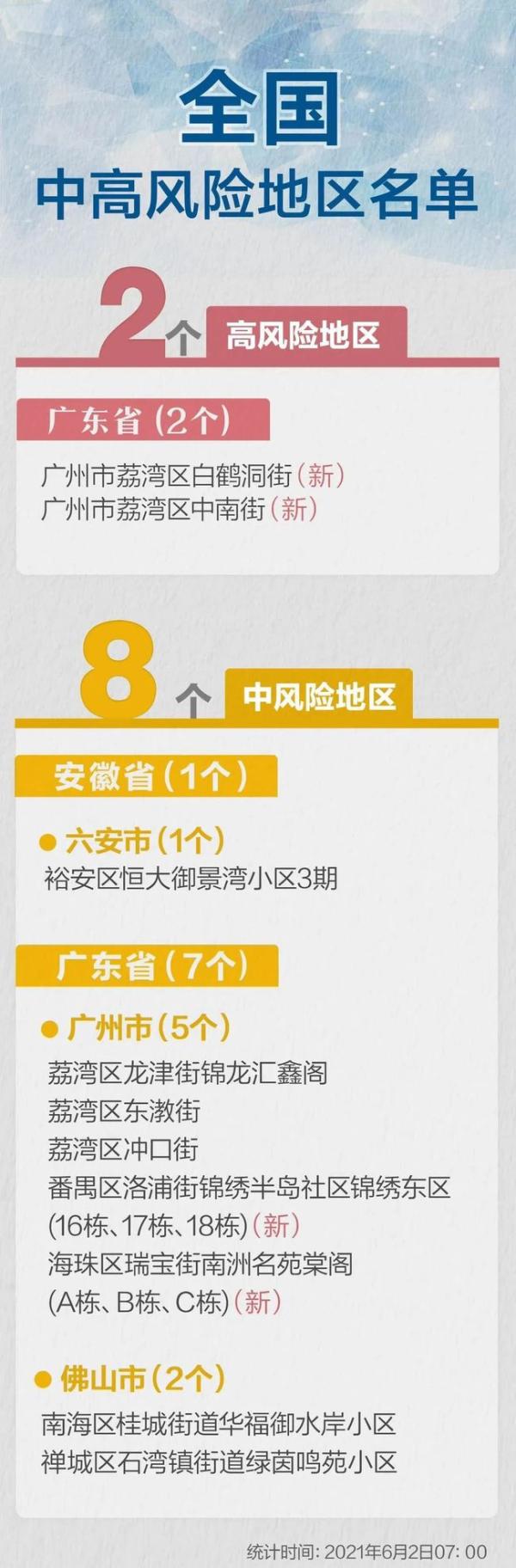 广州新增确诊及无症状感染者详情公布广州疫情最新消息今天广东新增