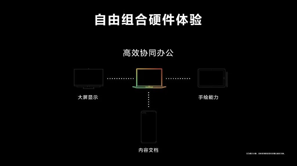 华为P50系列亮相！HarmonyOS系统正式发布，大量老机型也能升级