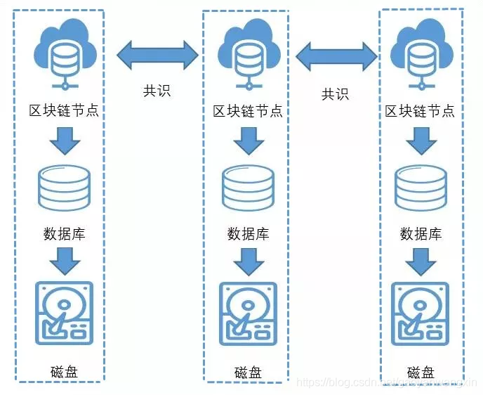 區(qū)塊鏈，在線內(nèi)容真實(shí)性標(biāo)準(zhǔn)的守夜人